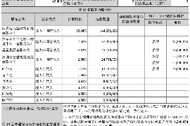 荣成如何避免债务纠纷？专业追讨公司教您应对之策