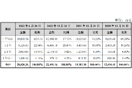 荣成专业要账公司如何查找老赖？